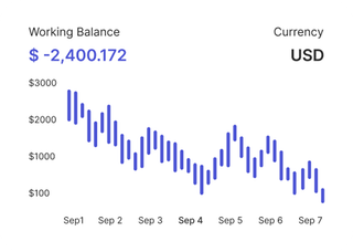 Analyse des marchés financiers par des traders professionnels sur Brave Cautélance